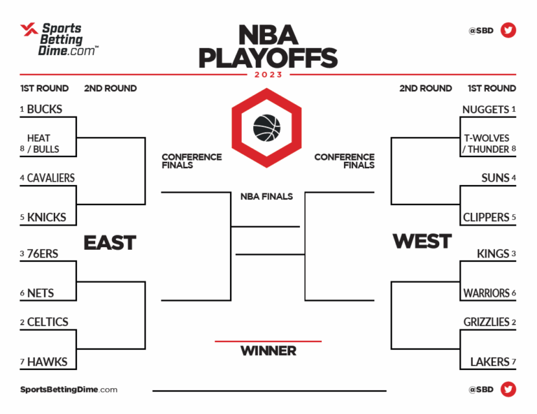 2023 NBA Playoffs Printable Bracket Make Your Picks To The NBA 