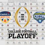 2024 25 College Football Bowl Helmet Schedule