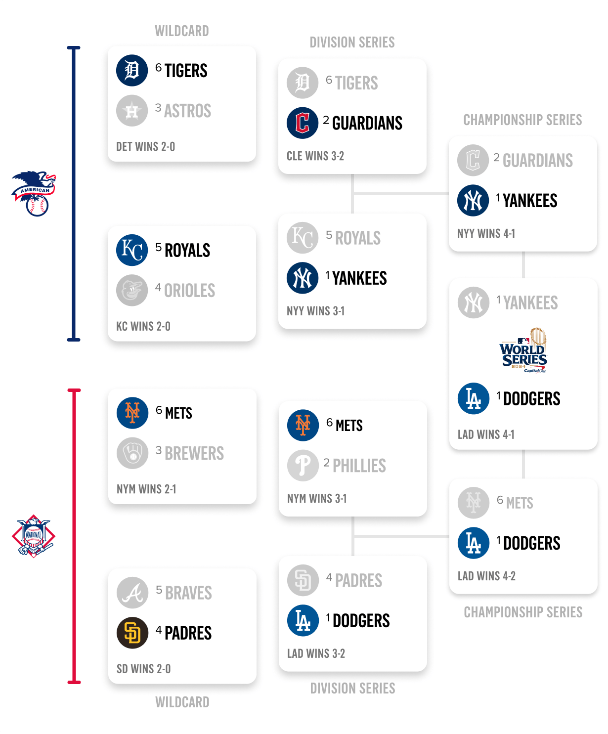 mlb playoff schedule 2019 printable mlb playoff schedule 2019 printable