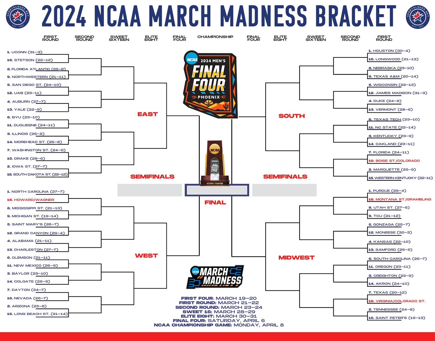 ncaa men s printable bracket