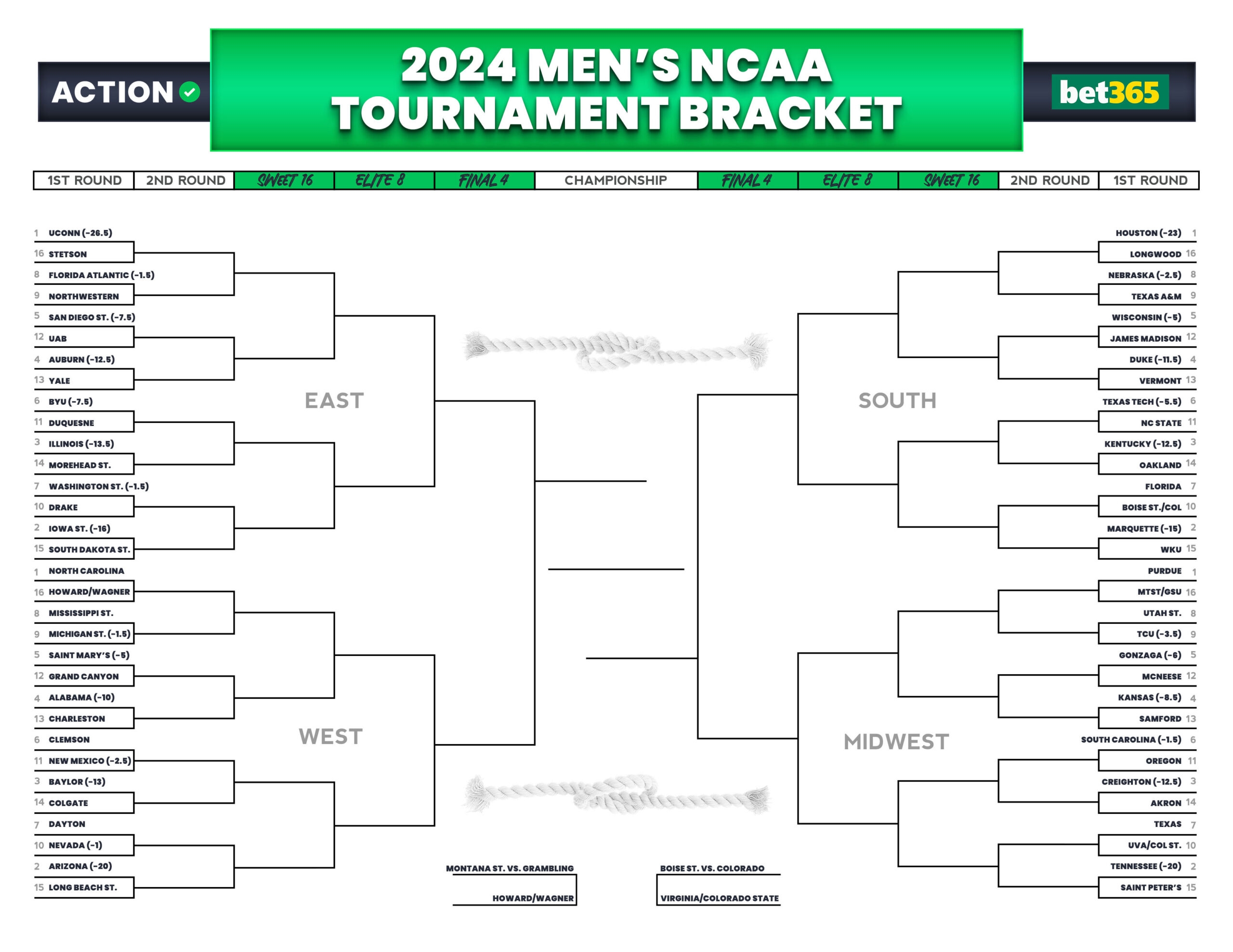 2024 NCAA Tournament March Madness Printable Bracket Odds For Worksheets Library