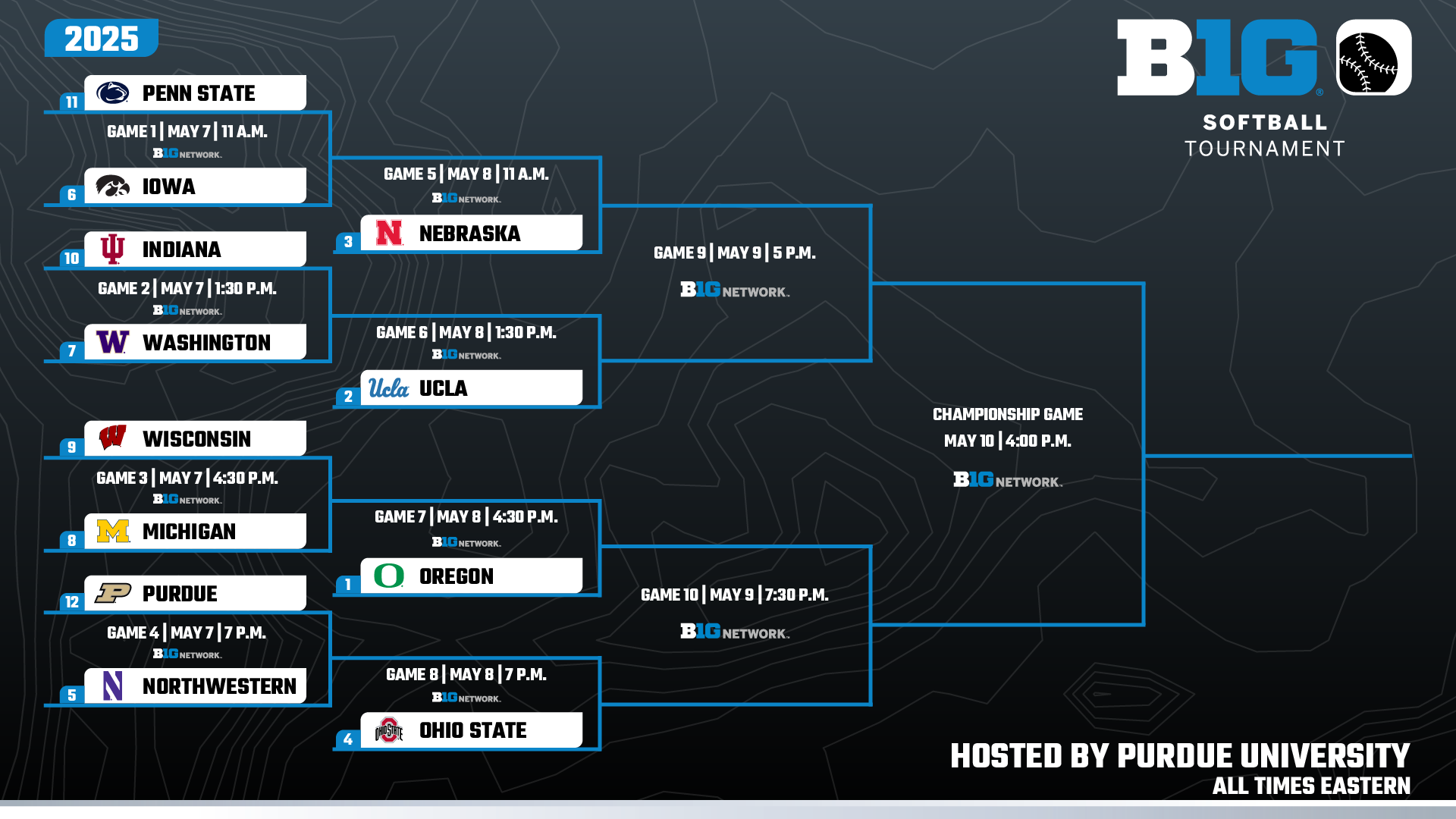 big ten tournament printable bracket