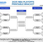 2025 NBA Playoffs Second Round Free Printable Bracket And Betting Odds FanDuel Research