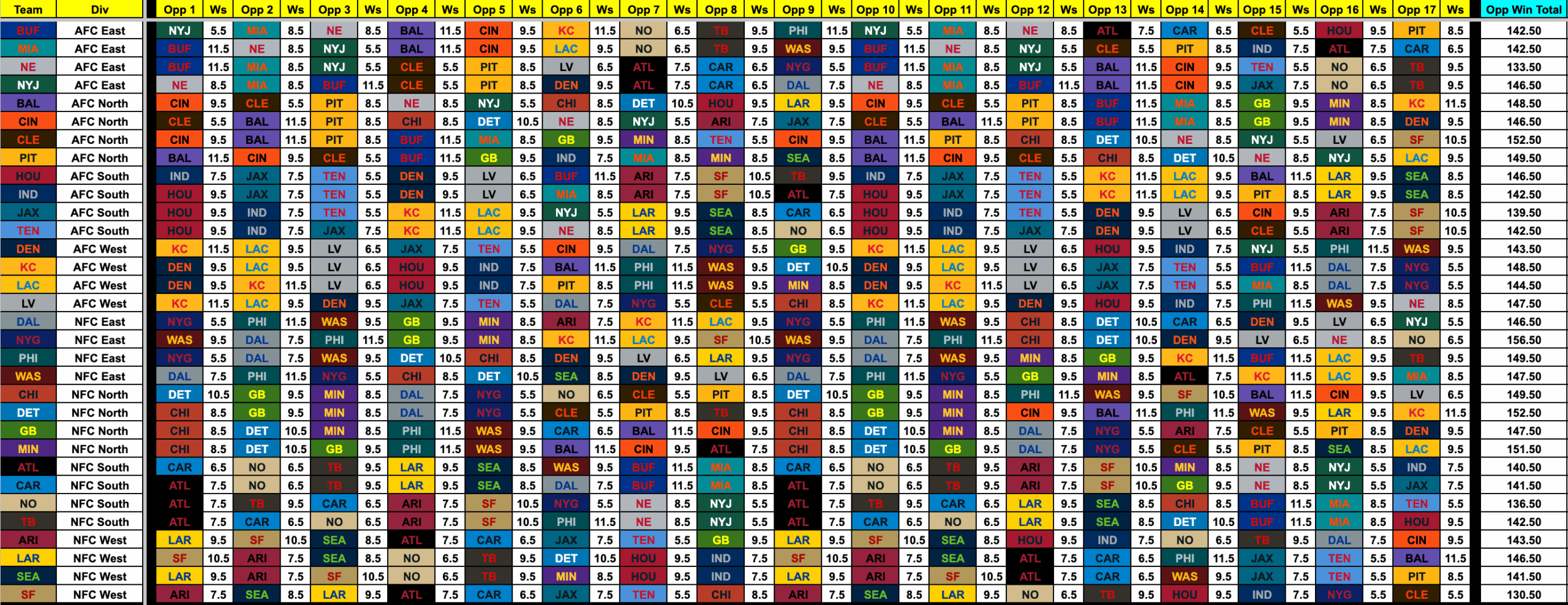 2025 NFL Strength Of Schedule