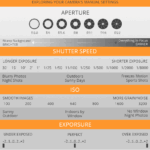 21 Free Photography U0026 Camera Settings Cheat Sheets