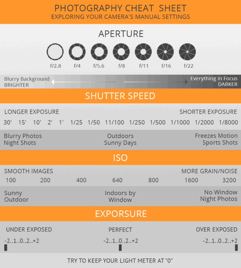 21 Free Photography U0026 Camera Settings Cheat Sheets