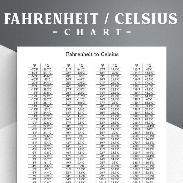 25 Celsius In F Printable Temperature Conversion Chart Fahrenheit 
