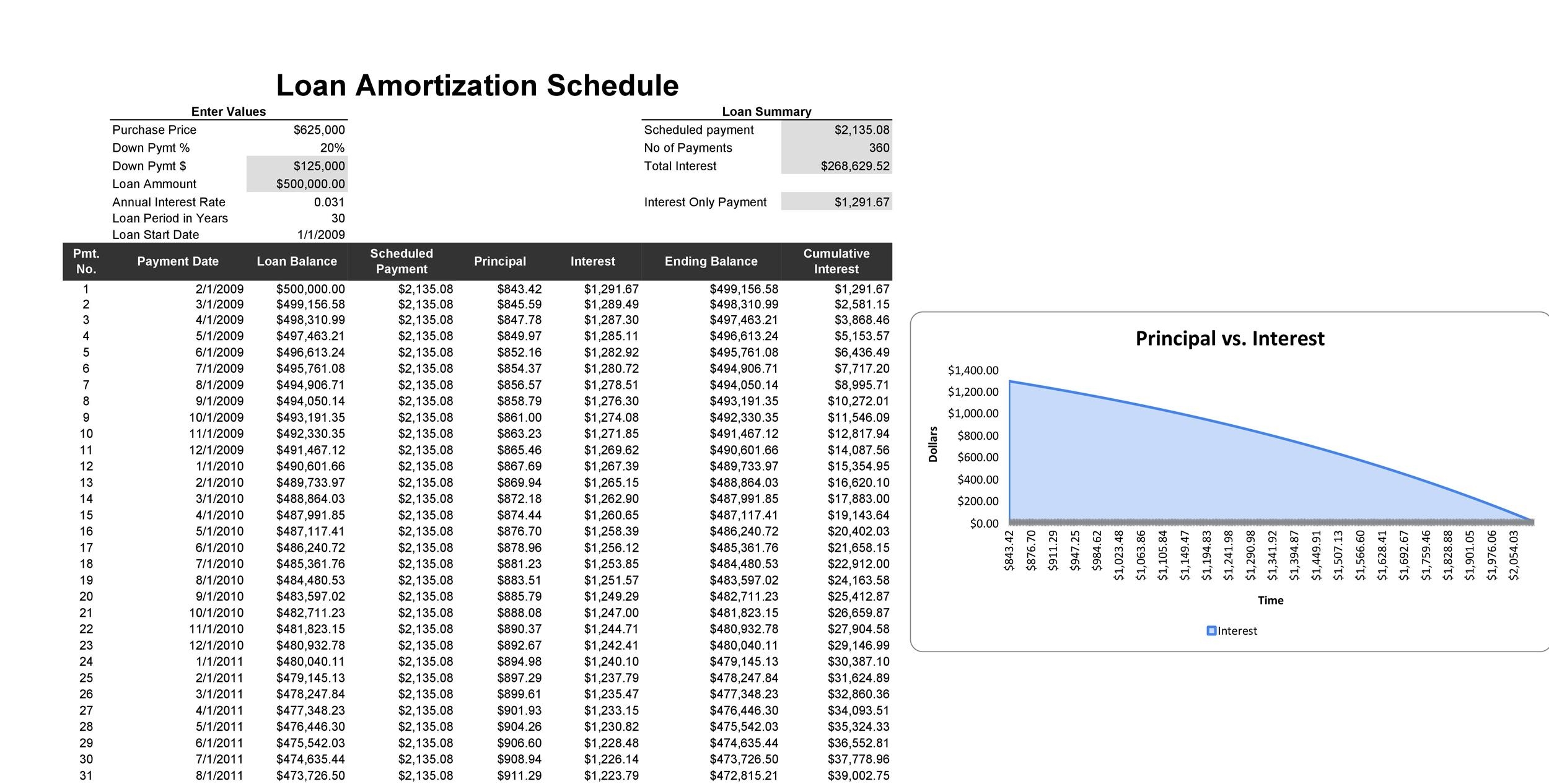 28 Tables To Calculate Loan Amortization Schedule Excel TemplateLab