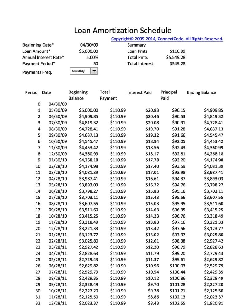 28 Tables To Calculate Loan Amortization Schedule Excel TemplateLab