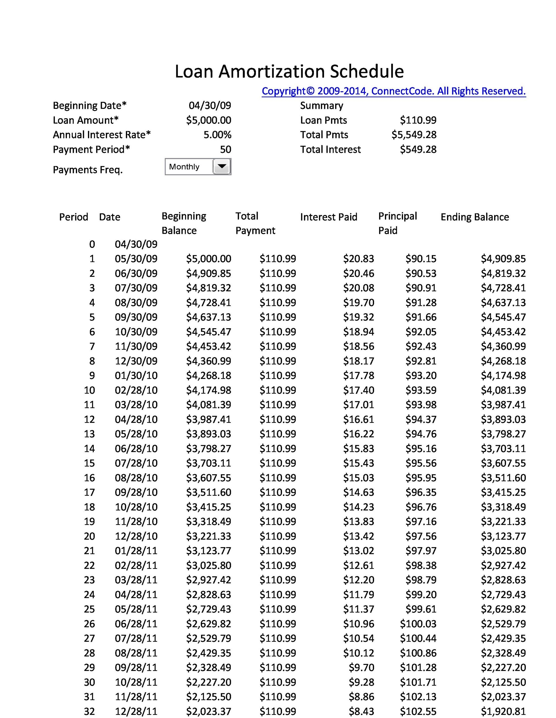 28 Tables To Calculate Loan Amortization Schedule Excel TemplateLab