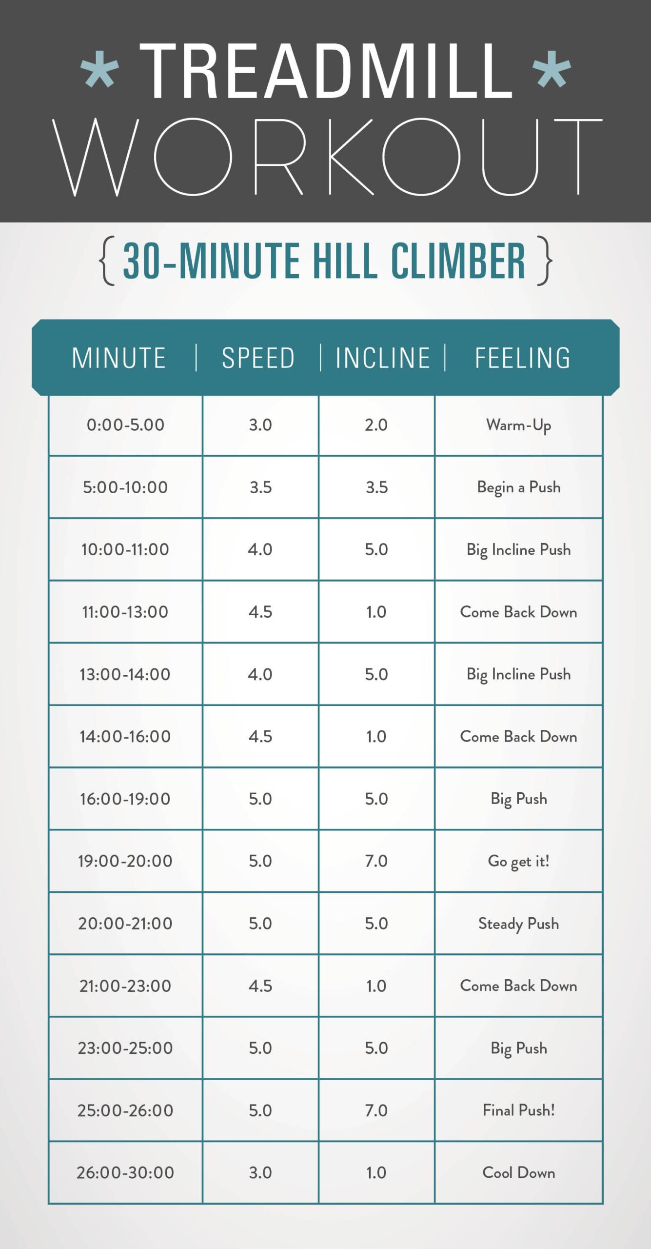 4 FREE TREADMILL WORKOUTS FOR WEIGHT LOSS GUIDE 