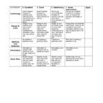 46 Editable Rubric Templates Word Format TemplateLab