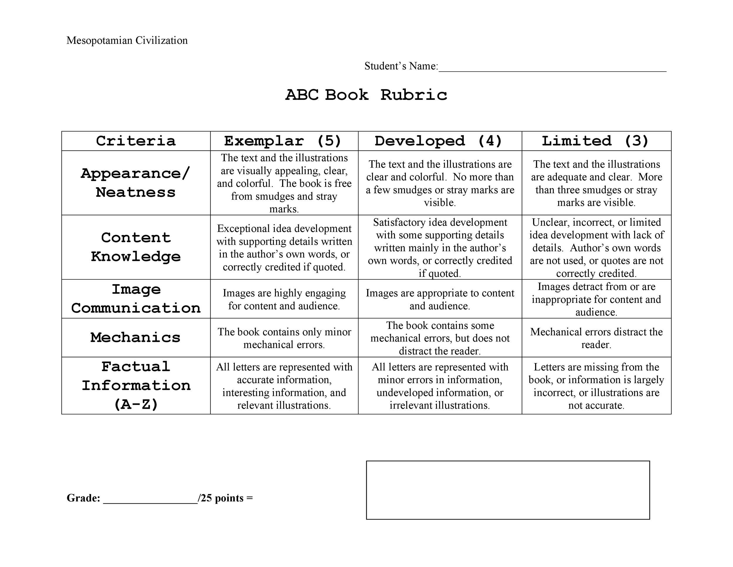 46 Editable Rubric Templates Word Format TemplateLab