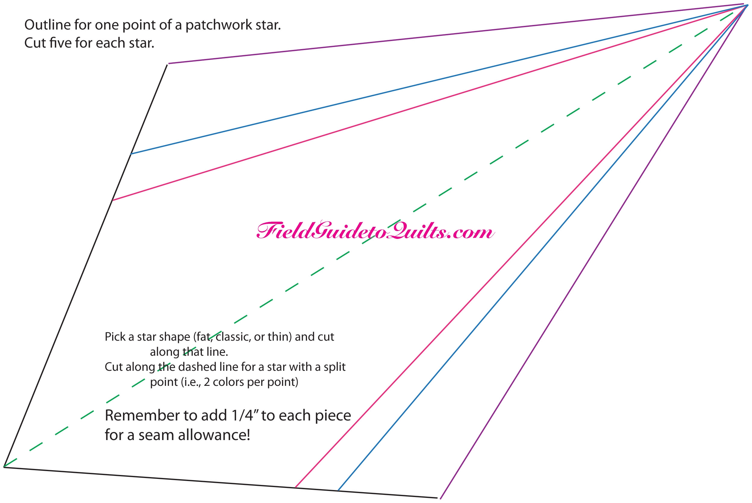 5 point Star Diagrams