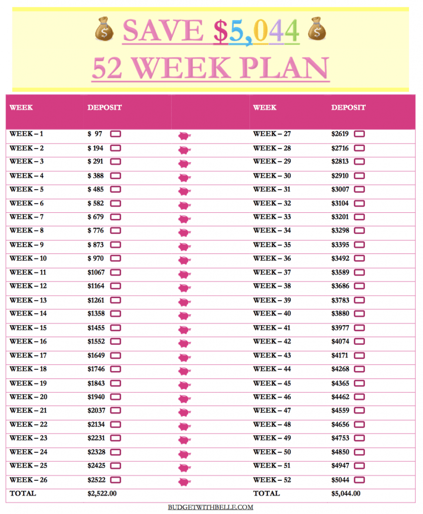 52 Week Money Saving Challenge free Printable Inside Budget With Belle