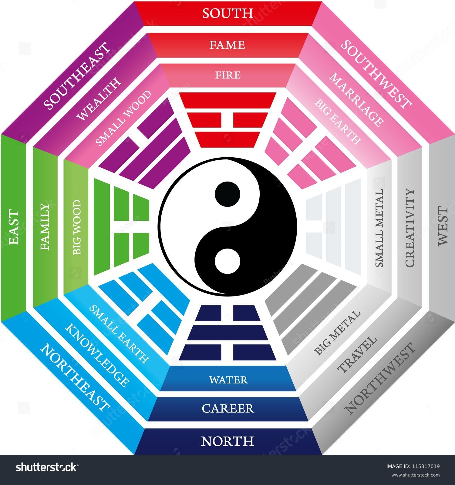printable feng shui bagua map