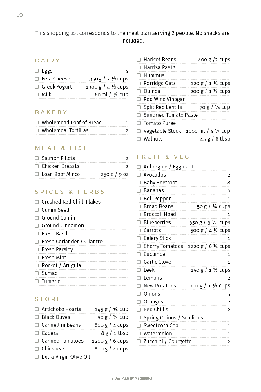 7 Day Congestive Heart Failure Diet Meal Plan PDF Menu Medmunch