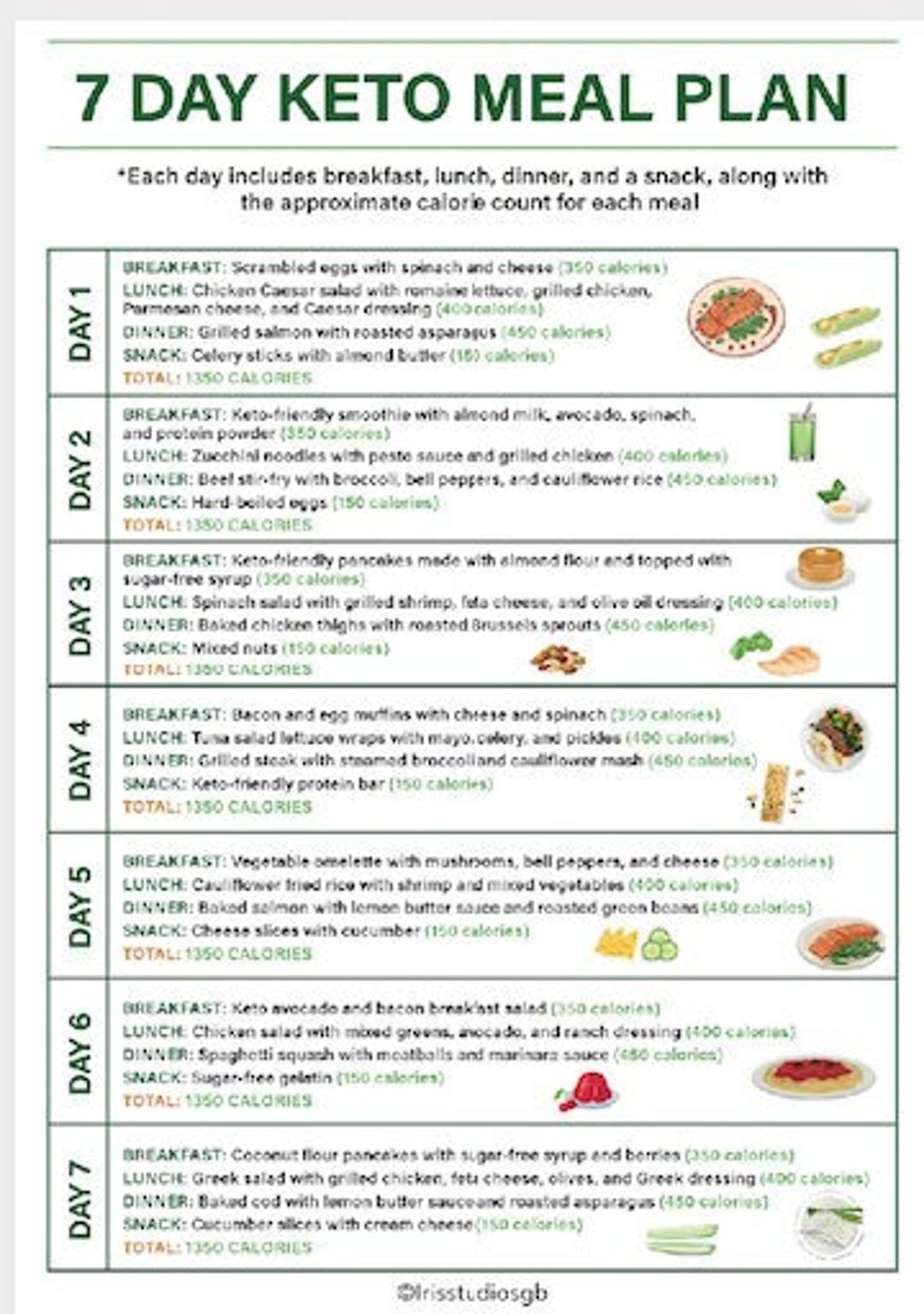 7 Day Keto Meal Plan Low Carb Recipes Calorie Tracker PDF Etsy
