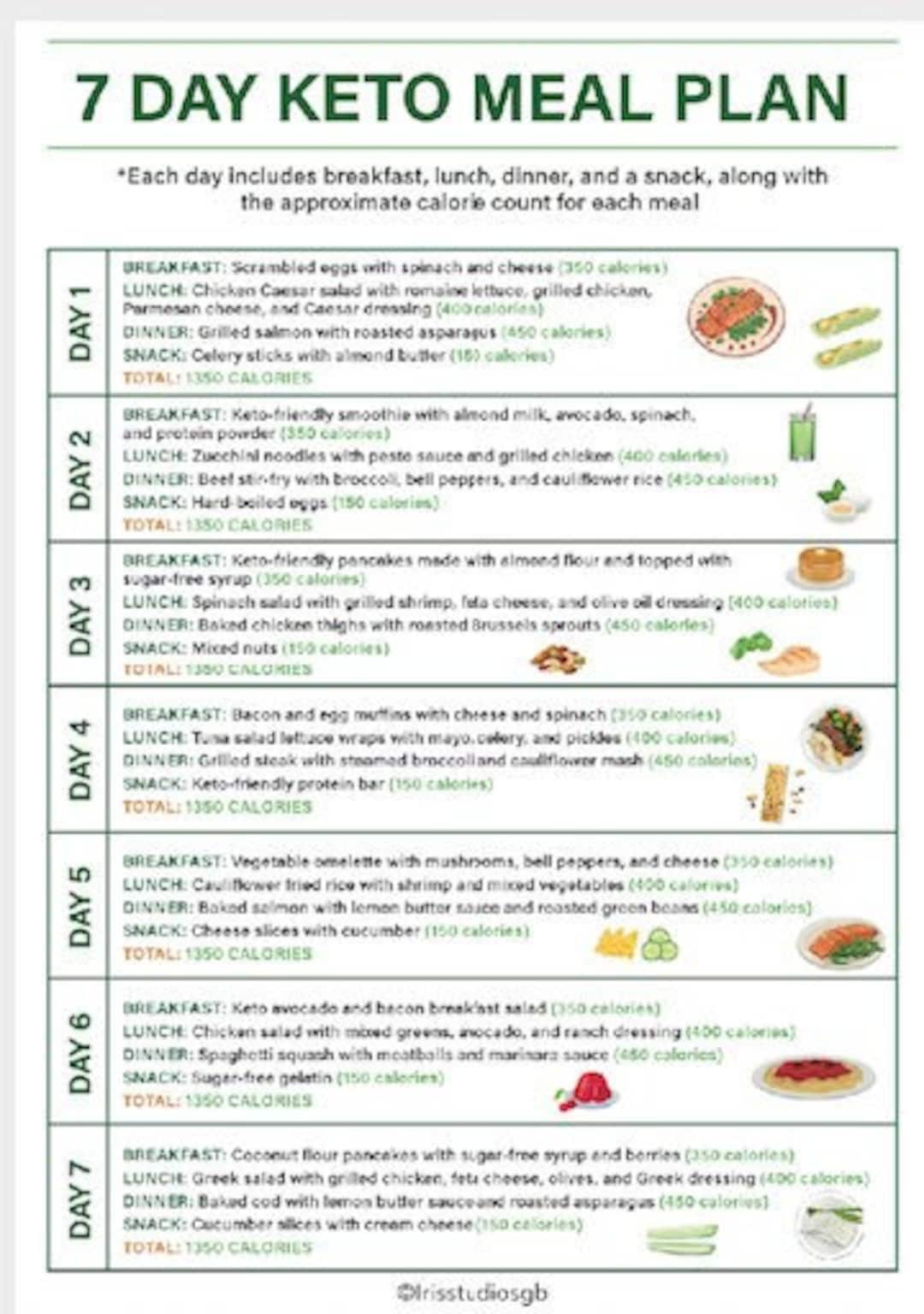 7 Day Keto Meal Plan Low Carb Recipes Calorie Tracker PDF Etsy