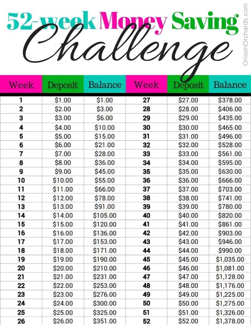 7 Money Saving Challenges To Jump Start Your Savings Orison Orchards