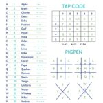 7 Secret Spy Codes For Kids With Printable Cryptography For Kids