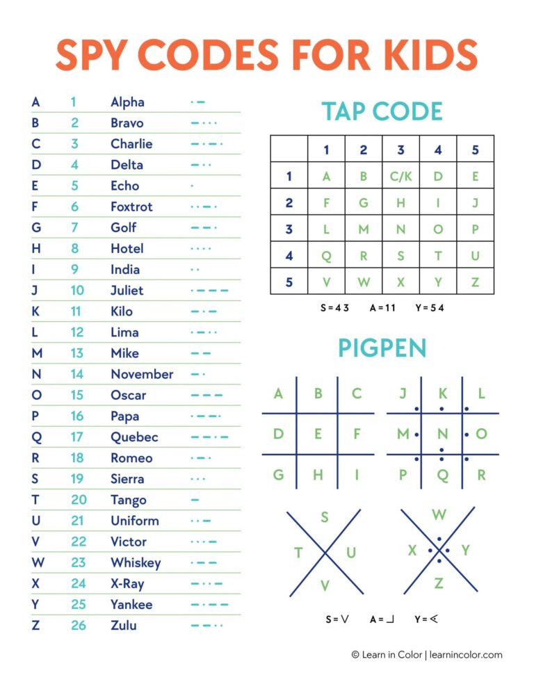 7 Secret Spy Codes For Kids With Printable Cryptography For Kids
