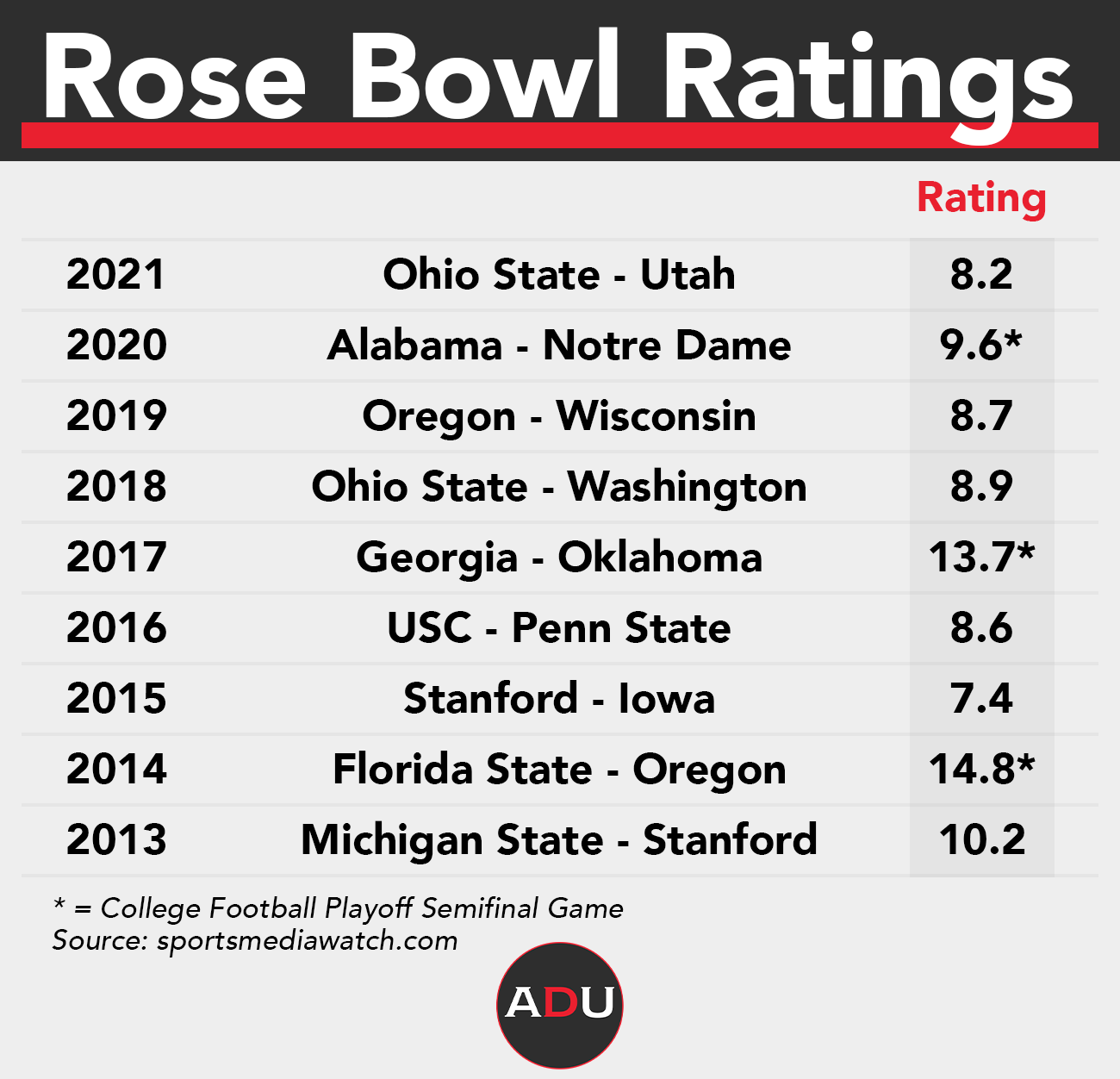 2017 bowl schedule printable