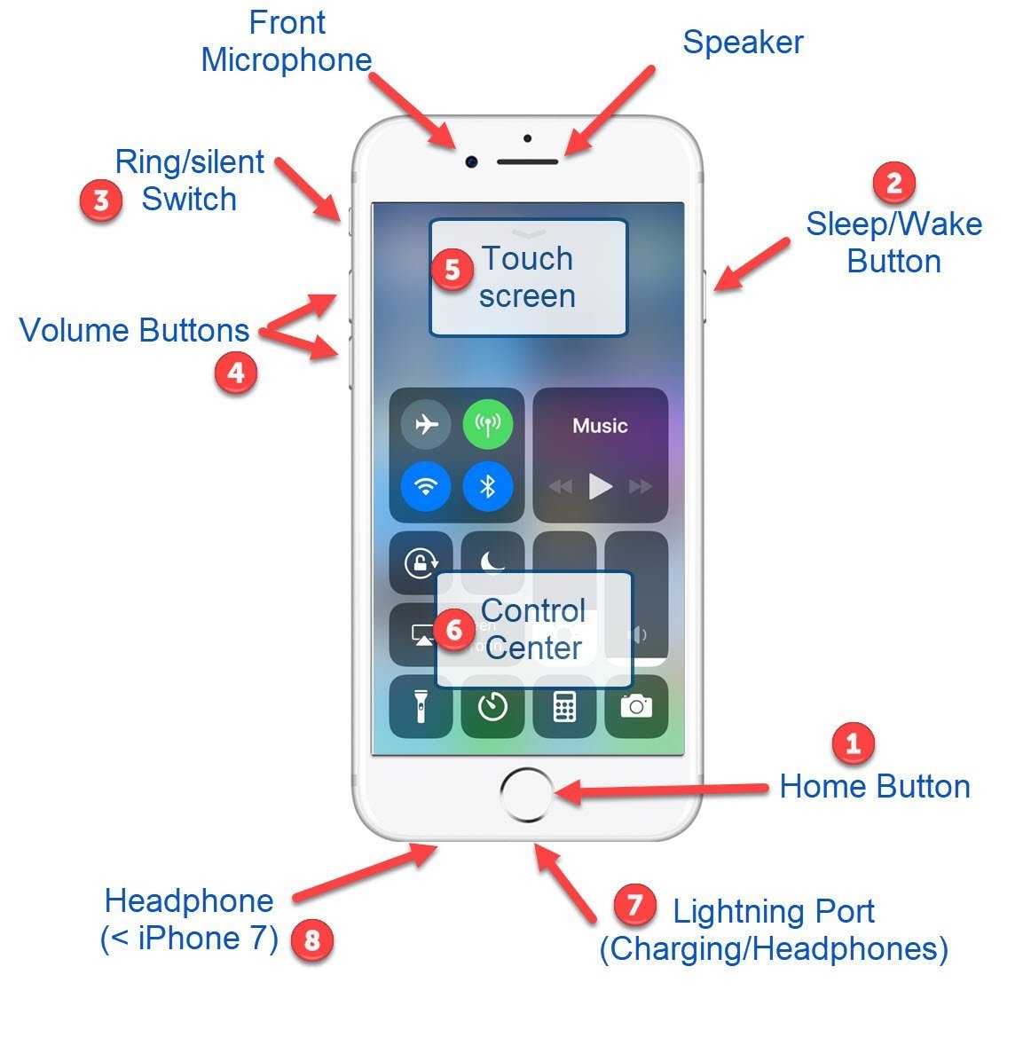 A Getting Started Tour Of Your IPhone Senior Tech Club
