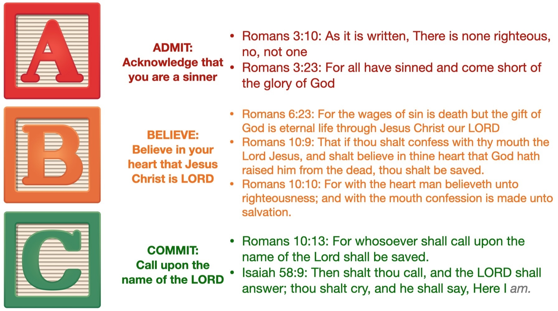 ABCs Of Salvation 70 Weeks