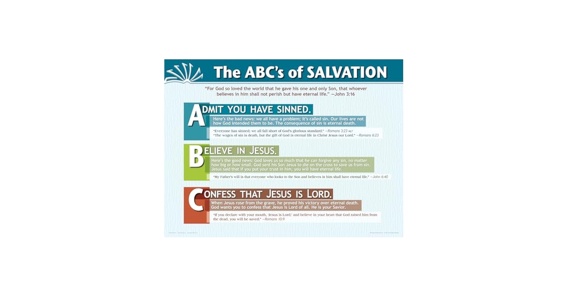 ABCs Of Salvation Wall Chart Charts Amazon