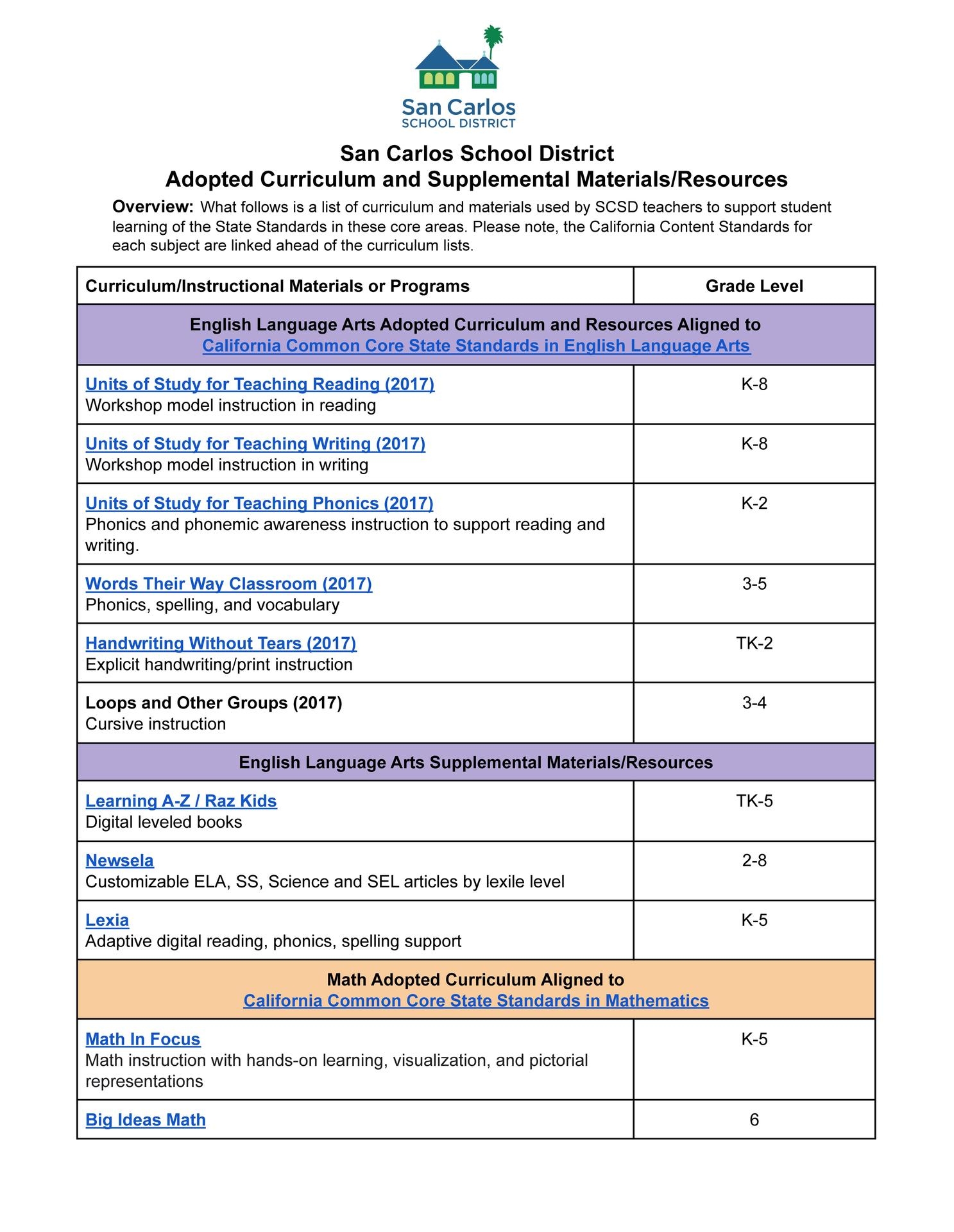 Academic Standards Learning San Carlos School District