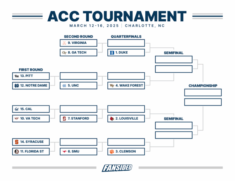 ACC Men s Tournament Bracket Printable Version Teams And Locations