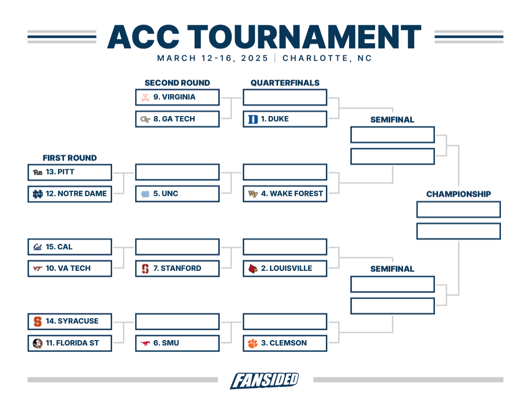ACC Men s Tournament Bracket Printable Version Teams And Locations ACC Men s Tournament Bracket Printable Version Teams And Locations