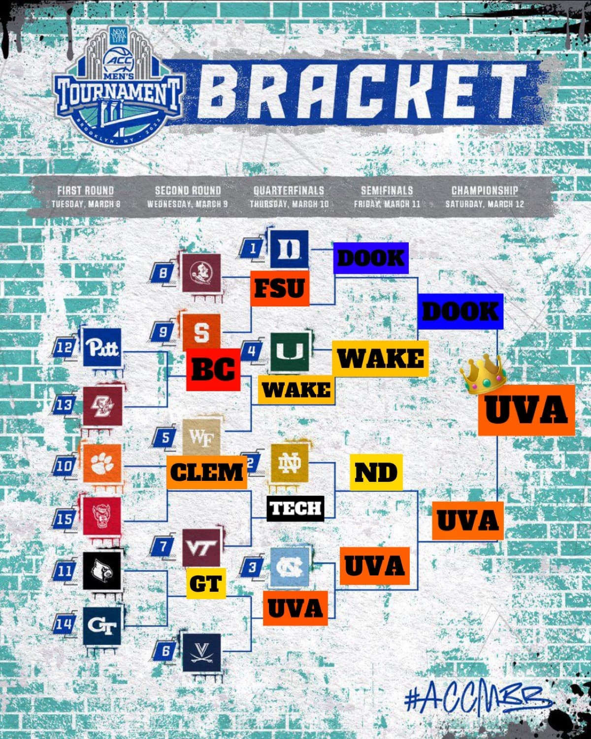 ACC Post Season Bracket Challenge Men s Basketball Locker Room 