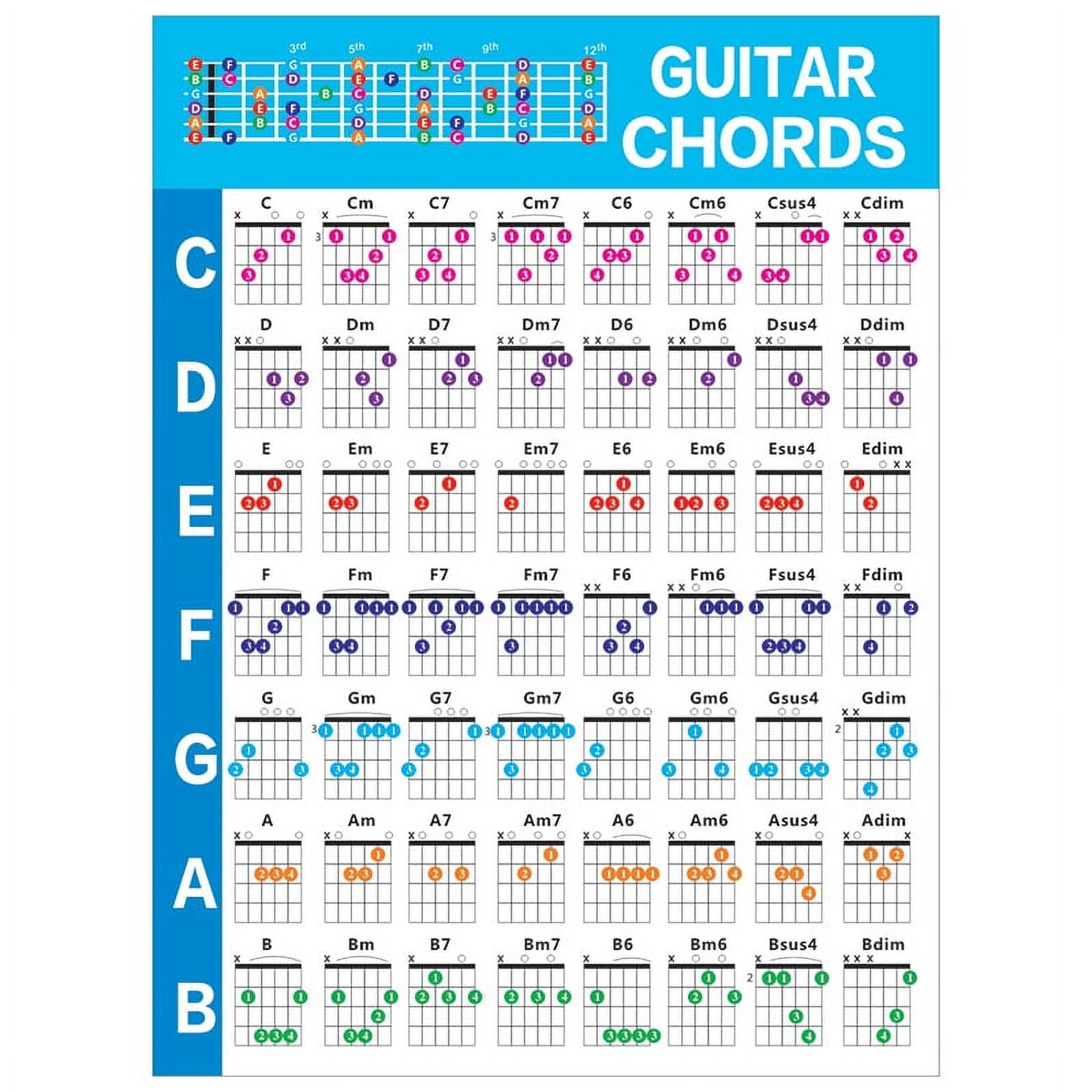 Acoustic Guitar Practice Chords Scale Chart Guitar Chord Fingering Lessons Music For Guitar Beginner S
