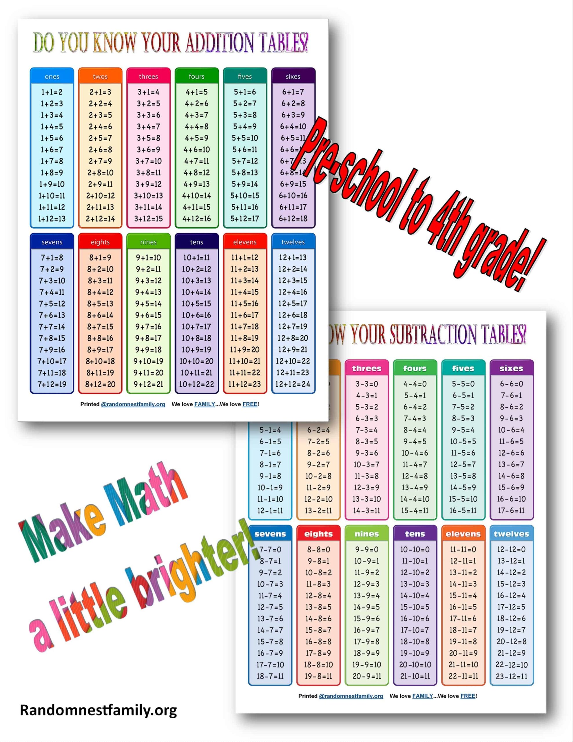 Addition U0026 Subtraction Table Printables Randomnestfamily 