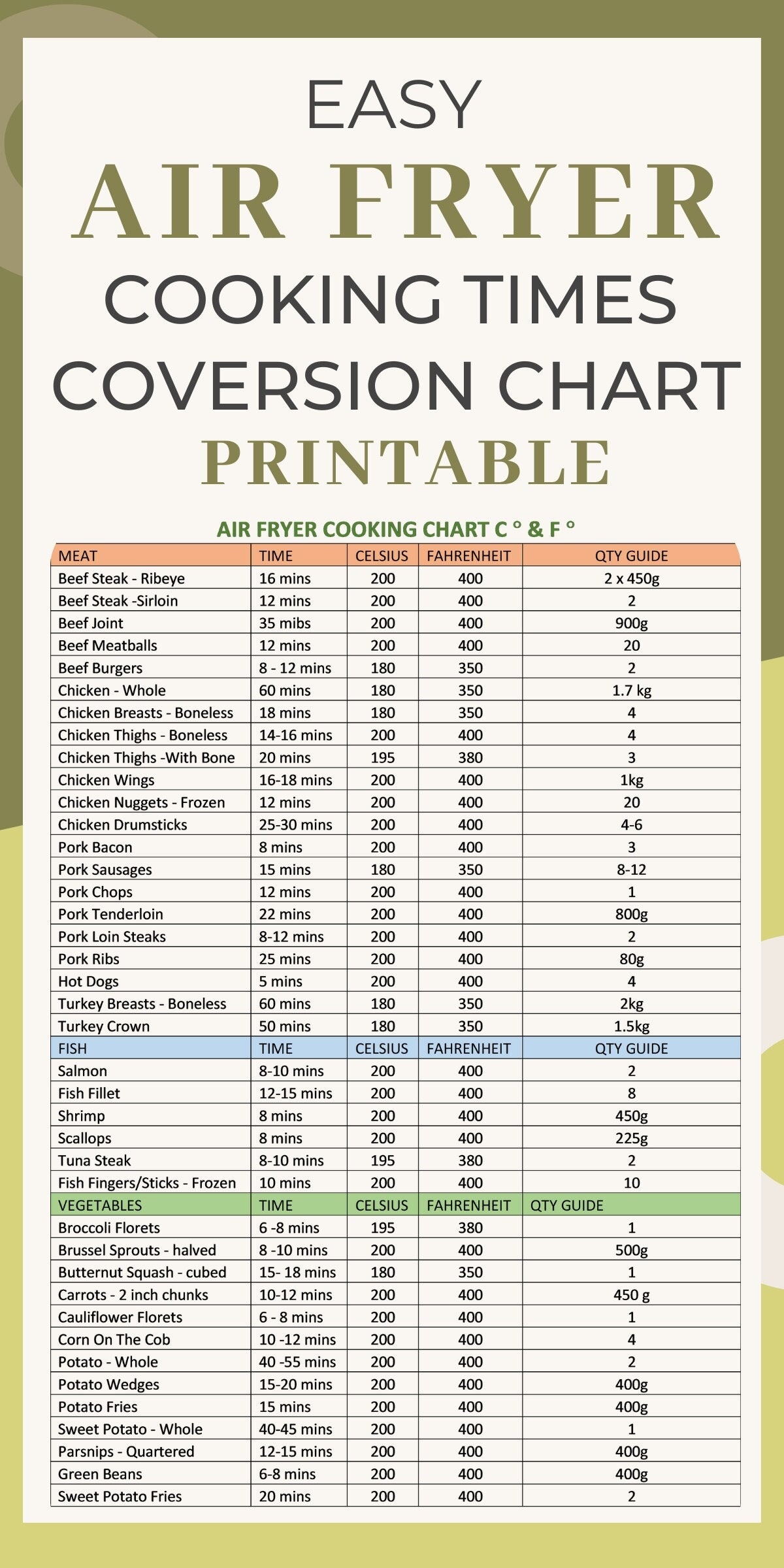 Air Fryer Cooking Time Conversion Chart Printable Air Fryer Cheat Sheet Air Fryer Quick Reference Guide Downloadable PDF