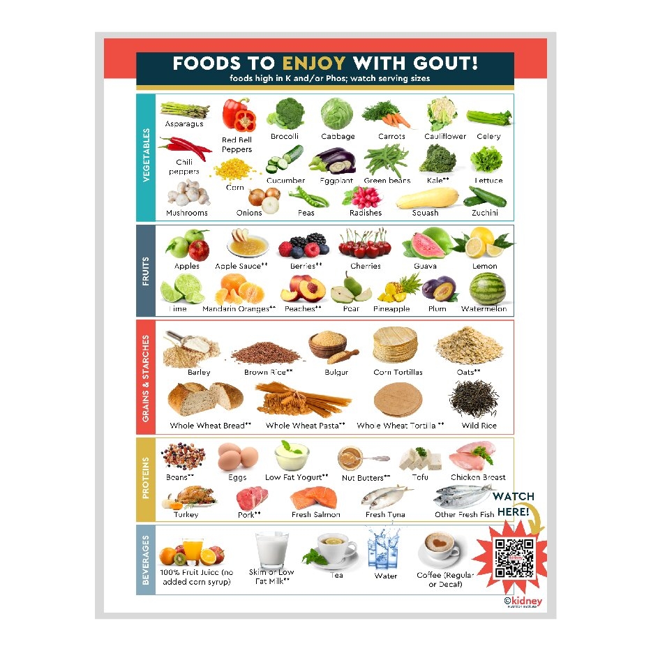 Albumininflammation Handout Enjoyfoodsgout Kidney Nutrition Library