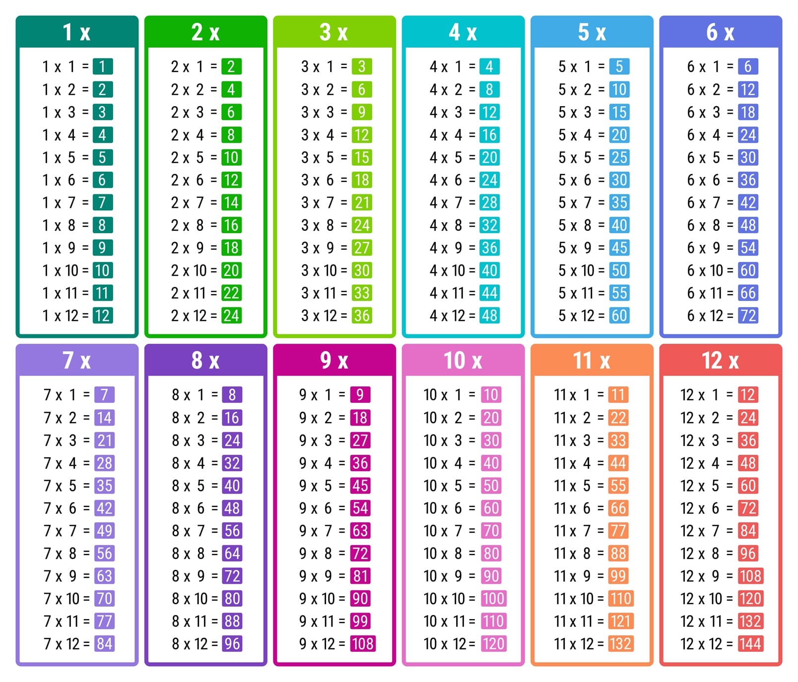 multiplication chart printable pdf
