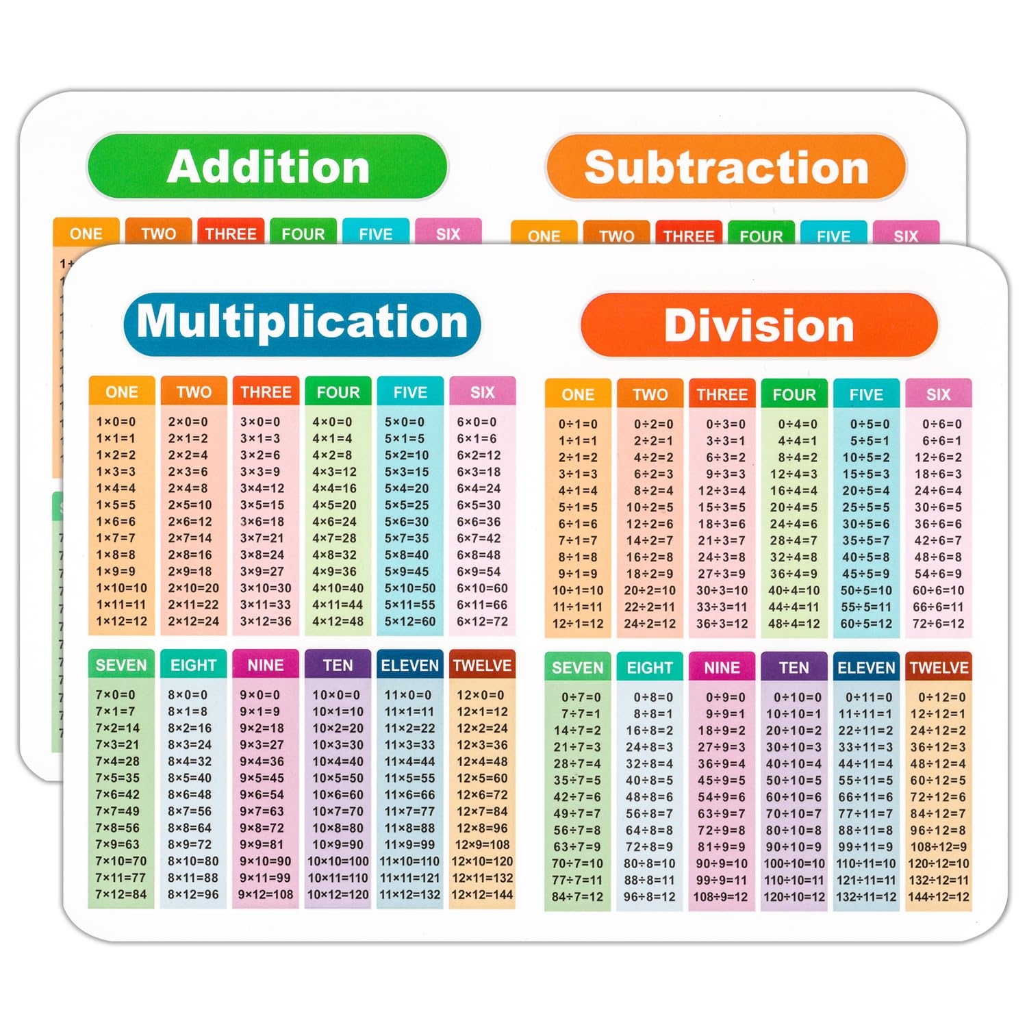 Amazon 2 Sheet Plain Multiplication Division Addition Subtraction Table Poster Chart Multiplication Chart For Kids 11 26 X 8 26 In Laminated Math Table Charts Perfect For Classroom U0026 Homeschooling Office Products