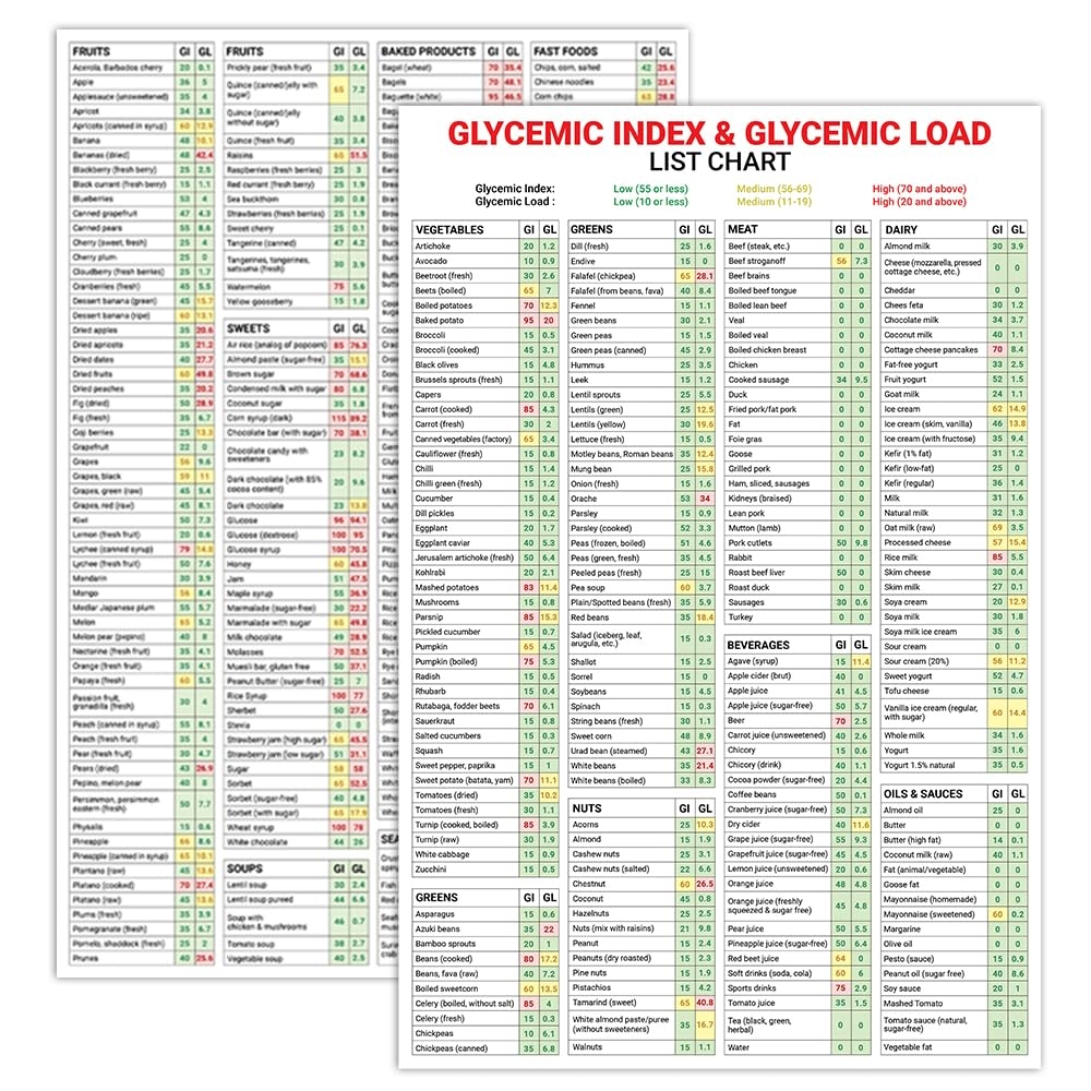 Amazon 5M BOX 2 Pcs Glycemic Index And Glycemic Load Foods List Poster 12 Amazon 5M BOX 2 Pcs Glycemic Index And Glycemic Load Foods List Poster 12