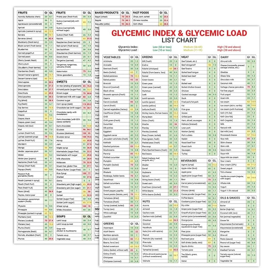 Amazon 5M BOX 2 Pcs Glycemic Index And Glycemic Load Foods List Poster 12 Amazon 5M BOX 2 Pcs Glycemic Index And Glycemic Load Foods List Poster 12
