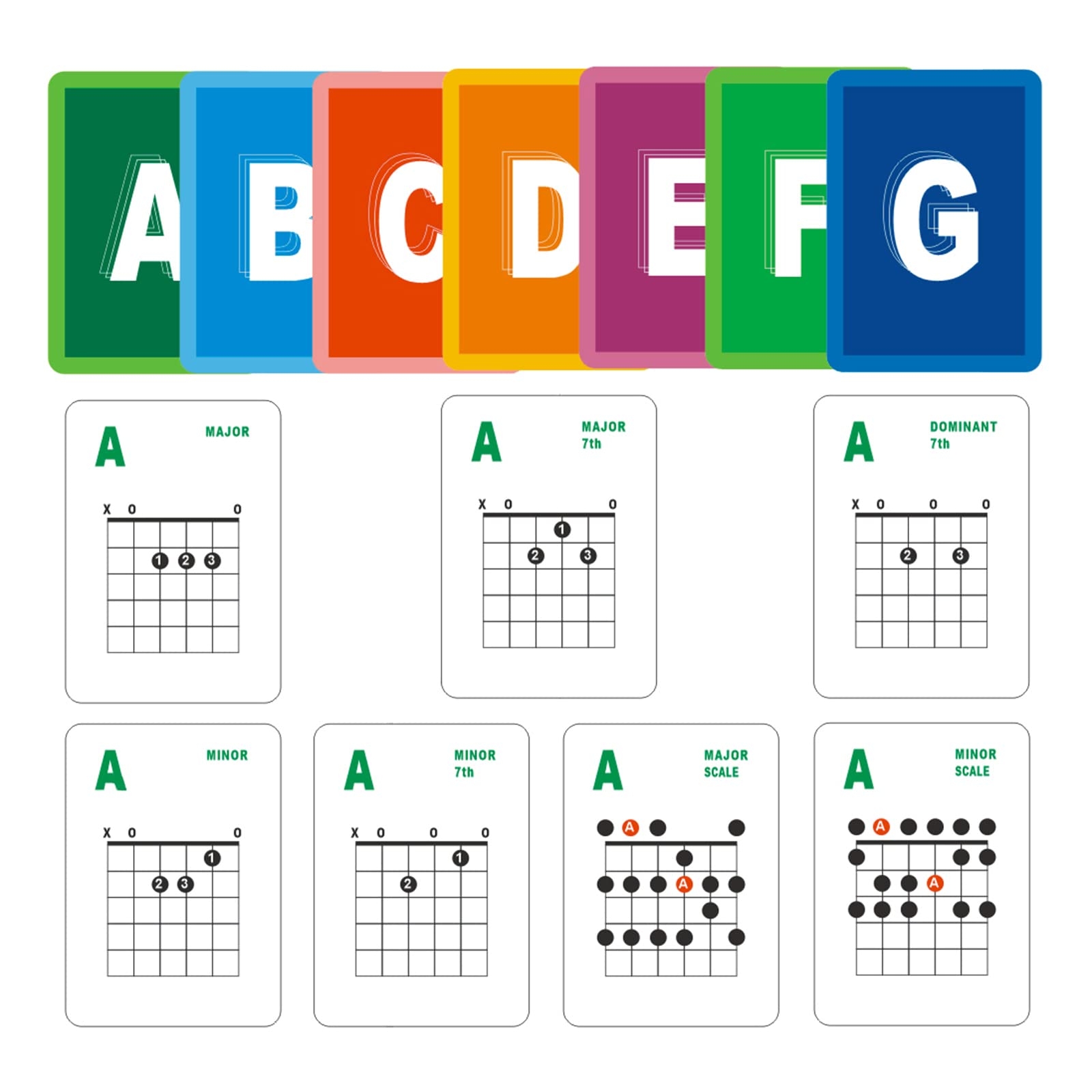 Amazon Feamos Guitar Chord Cards Includes The Major And 