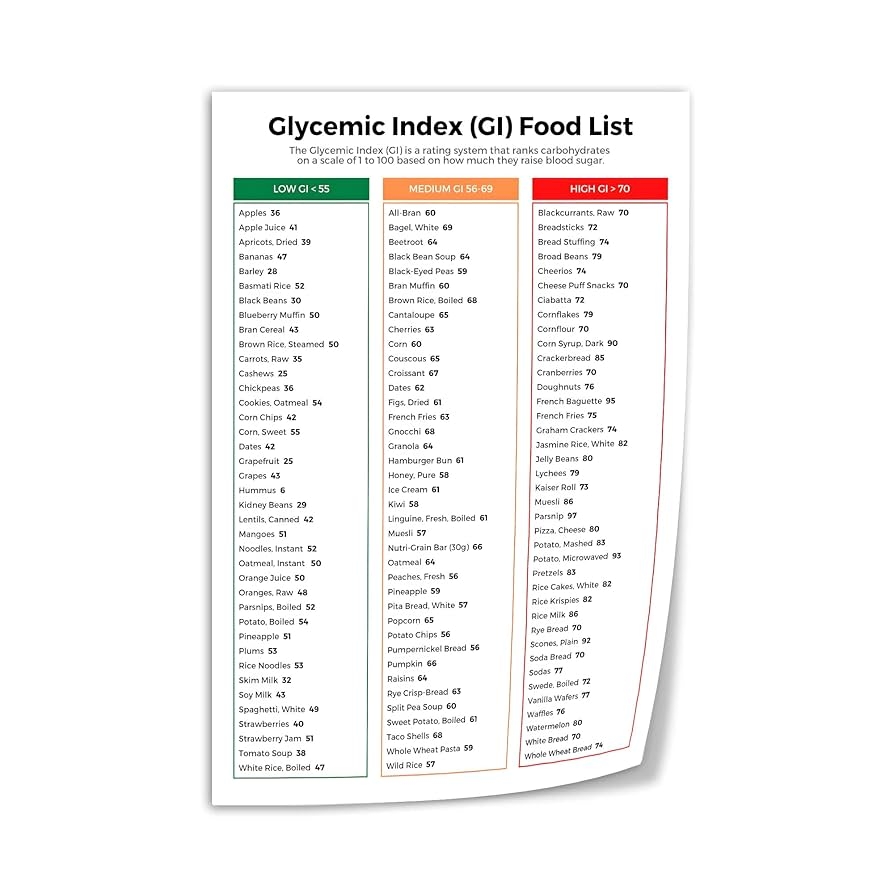 low gi foods list printable low gi foods list printable