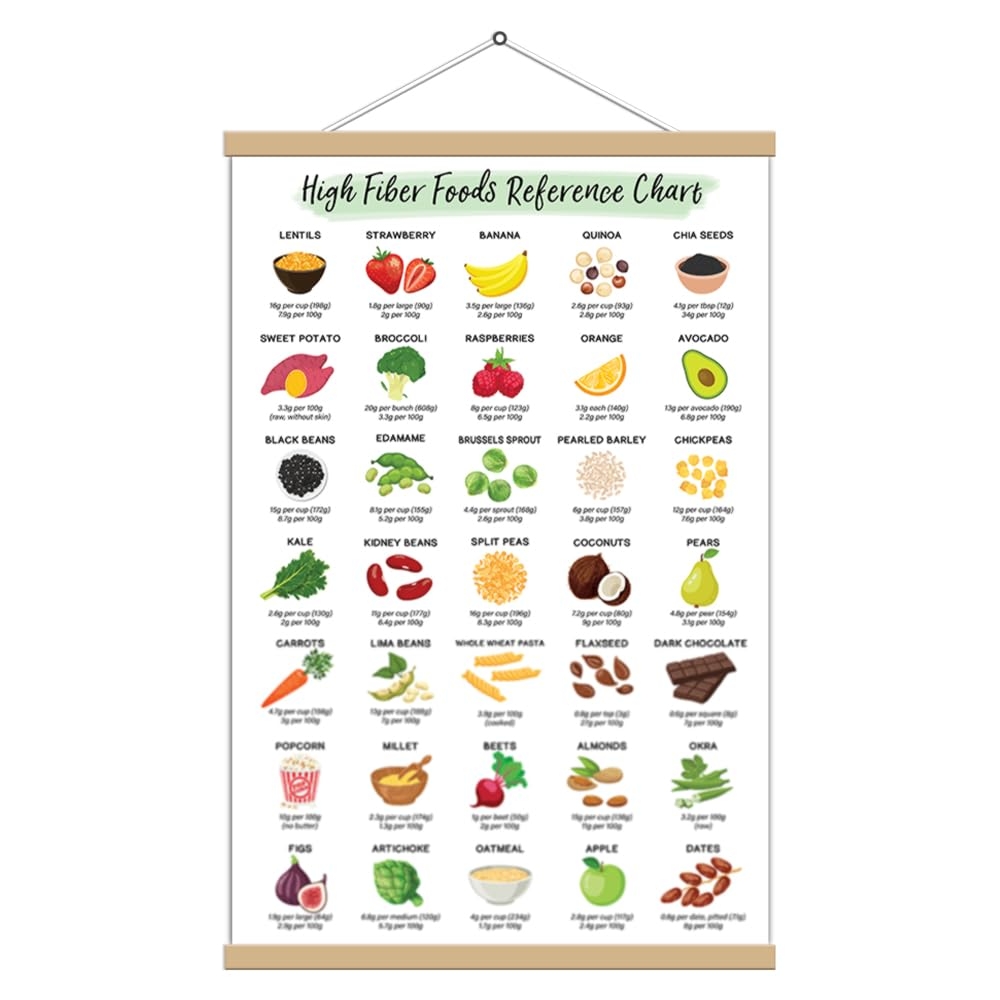 Amazon High Fiber Foods Chart Canvas Print Rich Fiber Nutrition Guide Healthy Eating Planner U0026 Patient Education Wall Art Diet Reference Poster U0026 Cheat Sheet For Wellness U0026 Meal Planning 16x24