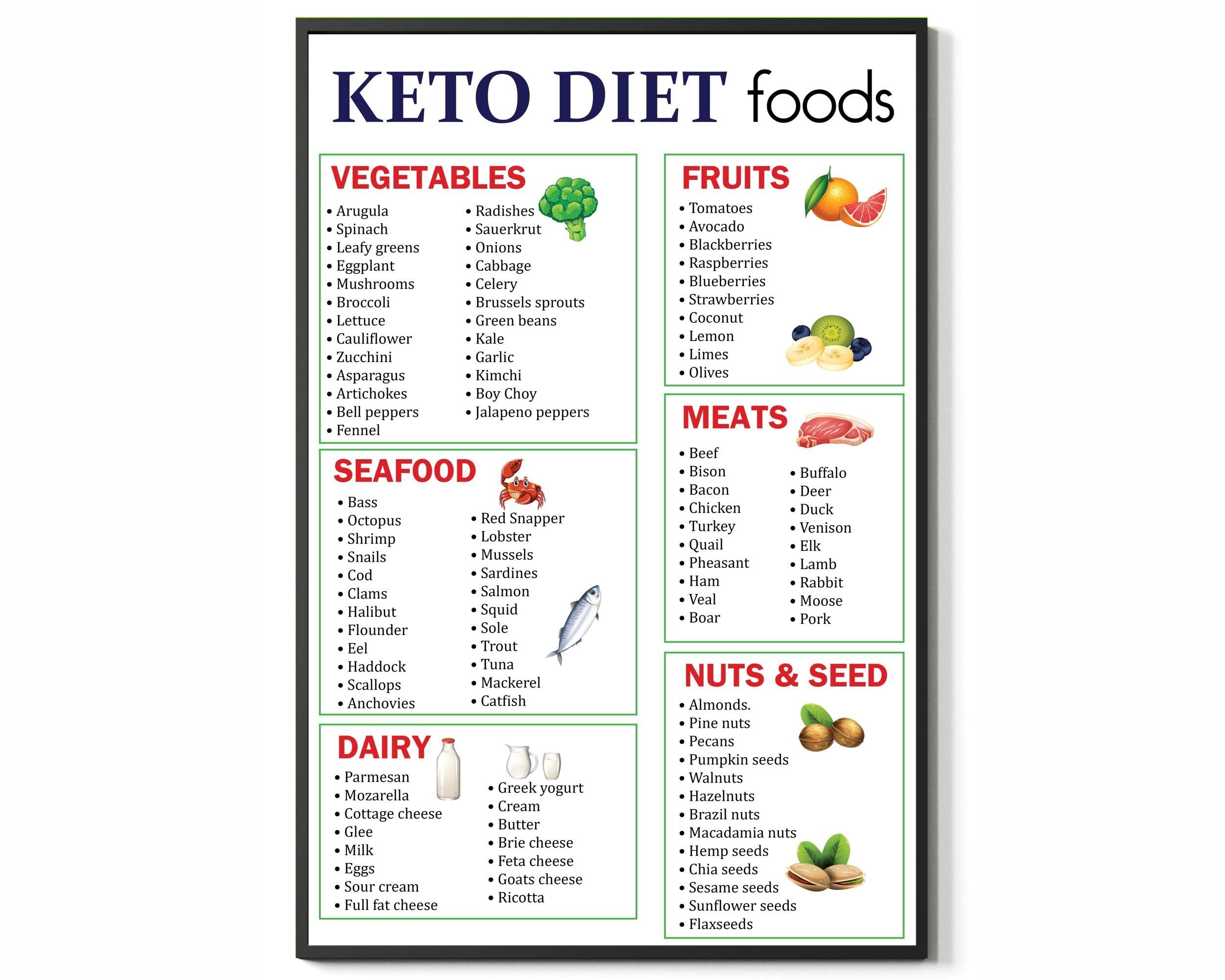 Amazon Keto Diet Foods Ketogenic Food Reference Chart Wall Decor Count Your Macros And Stay Low Carb Keto Friendly Macronutrient Fridge Guide Print Perfect Poster For A Healthy Ketogenic Lifestyle By