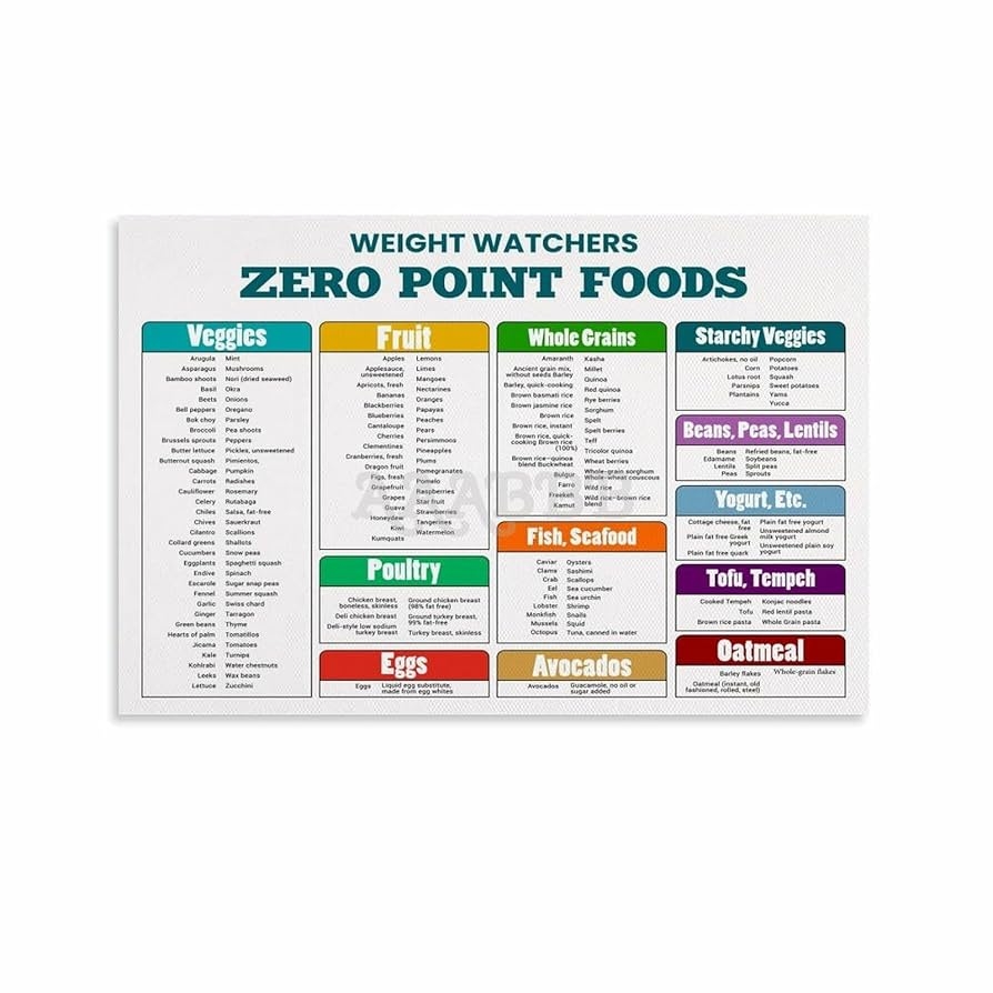 weight watchers zero point foods printable