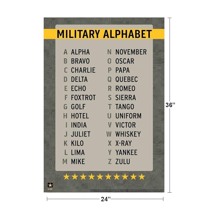 military alphabet chart printable