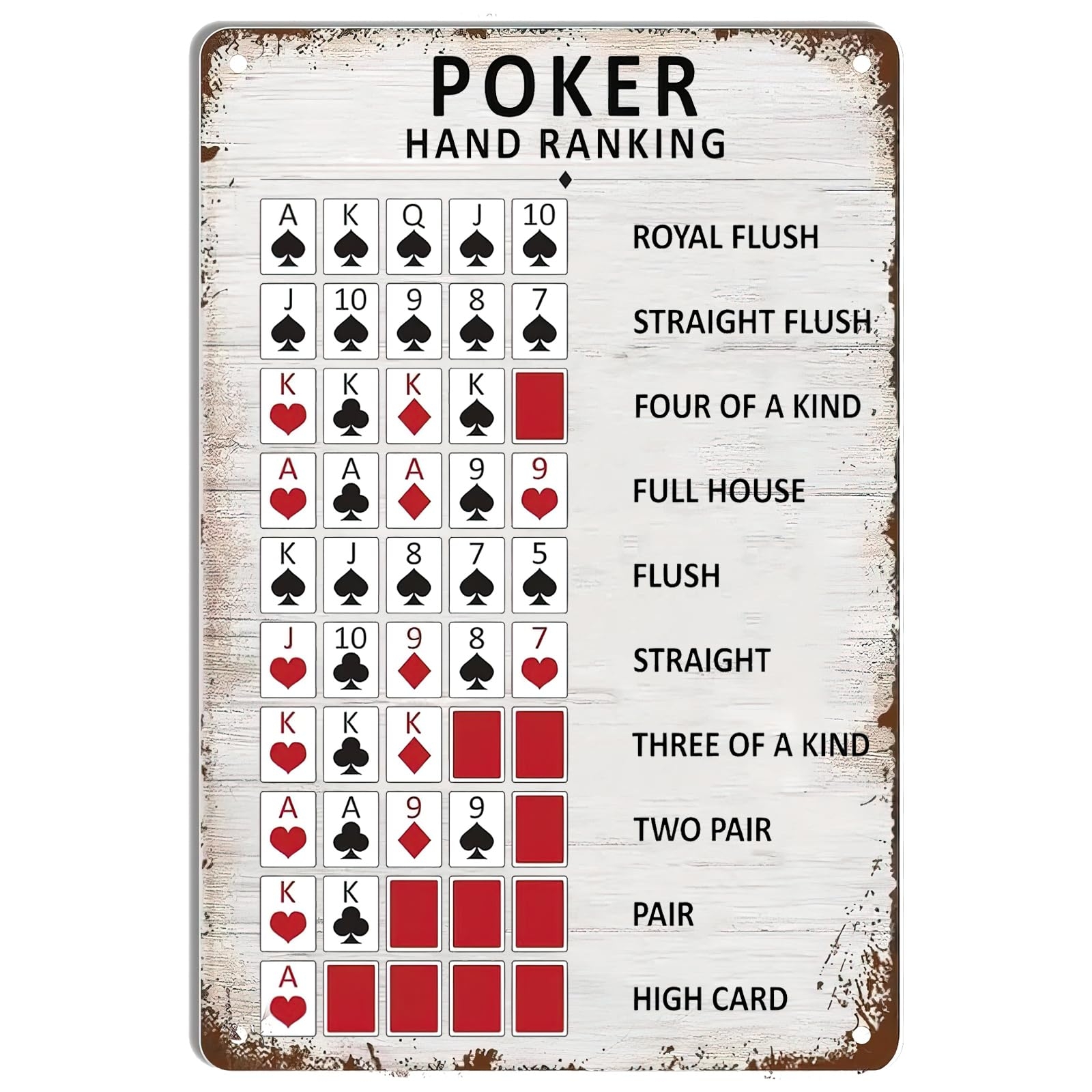 Amazon Poker Hand Ranking Metal Tin Sign Poker Rules Guide 
