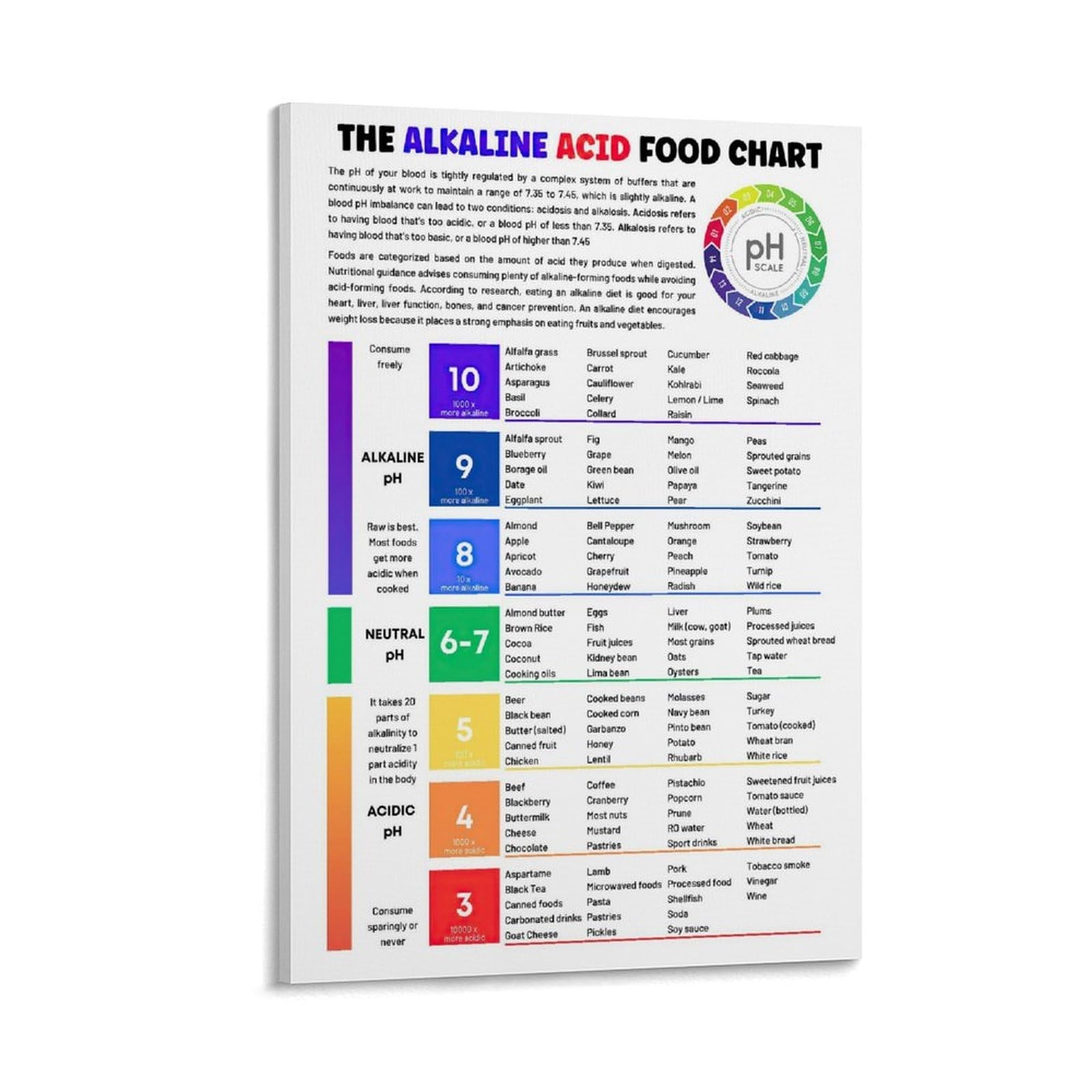 printable alkaline food chart